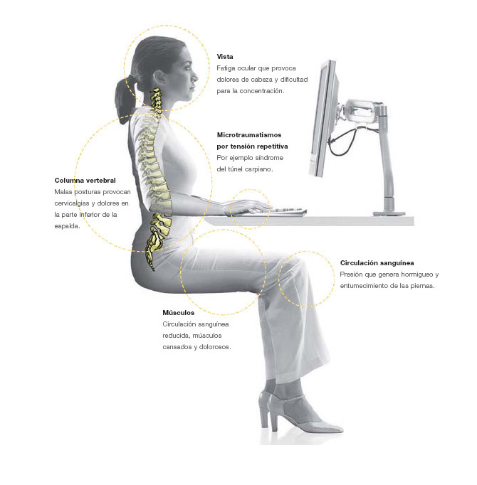 Consejos ergonómicos (I): Cómo sentarse en el puesto de trabajo – Oftega